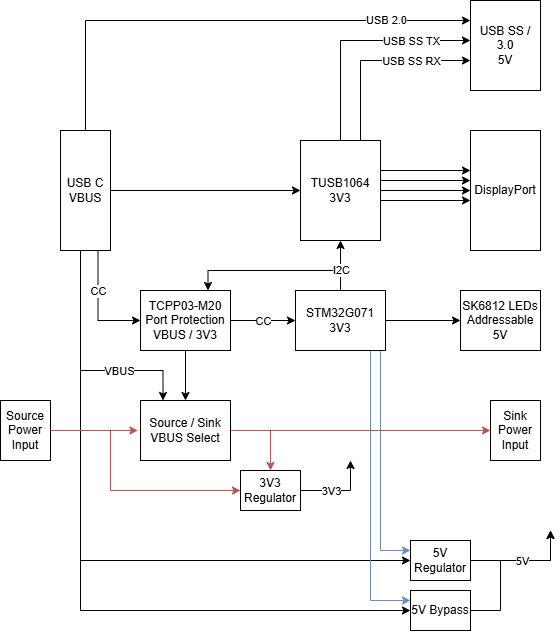 Top silkscreen layer